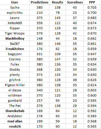 Final table PPP.png